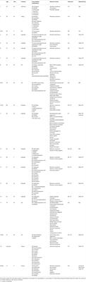 Reported Cases of Serotonin Syndrome in MDMA Users in FAERS Database